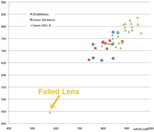 Lens Variations: Understanding Differences Between Identical Lenses