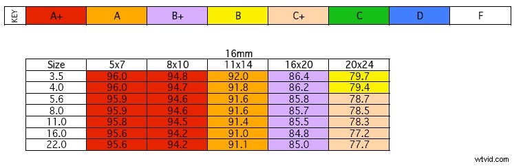 Sony 16-105mm f/3.5-5.6 Lens Review: Versatile Zoom for Every Photographer
