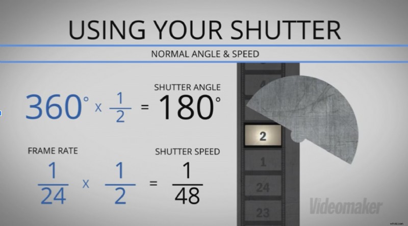 Understanding Shutter Angle: Film & Video Explained