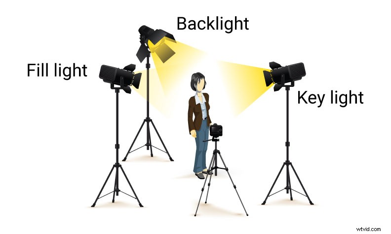 Mastering Interview Lighting: 5 Professional Setups