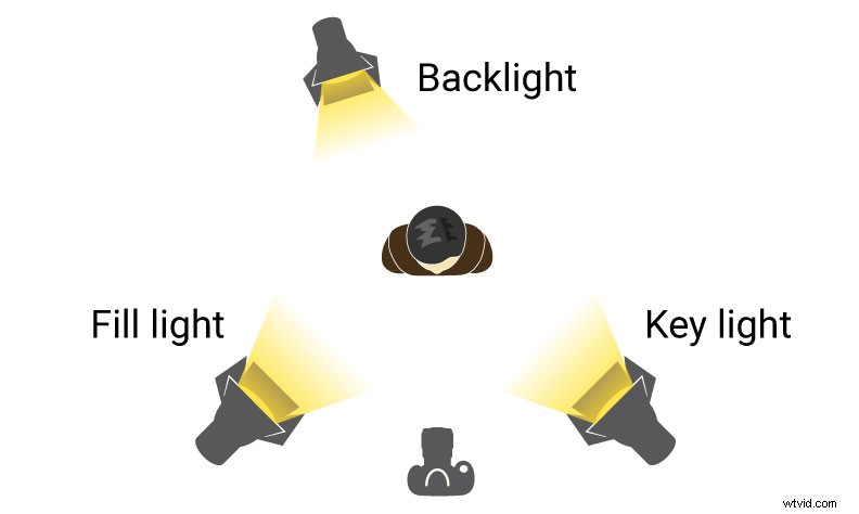 Mastering Interview Lighting: 5 Professional Setups