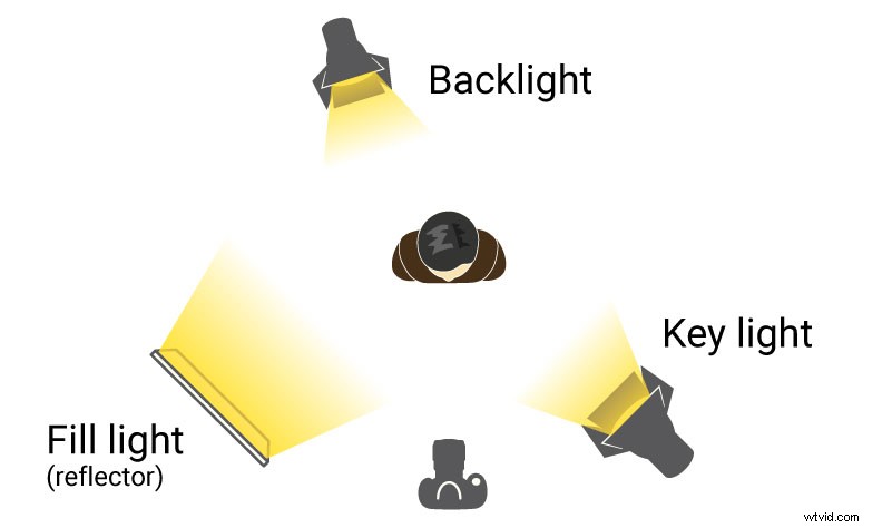 Mastering Interview Lighting: 5 Professional Setups