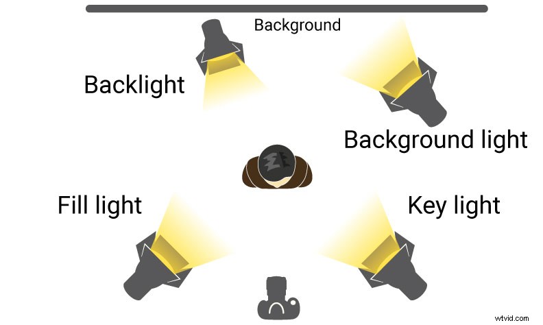 Mastering Interview Lighting: 5 Professional Setups