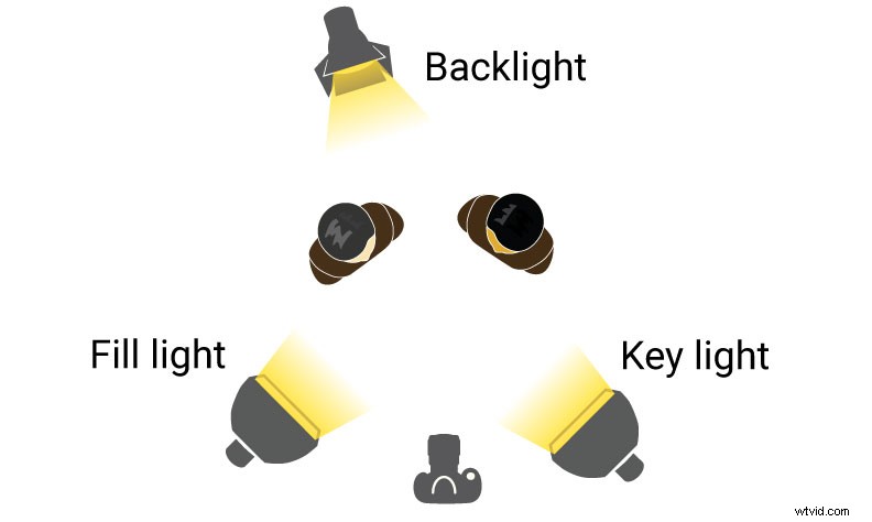 Mastering Interview Lighting: 5 Professional Setups