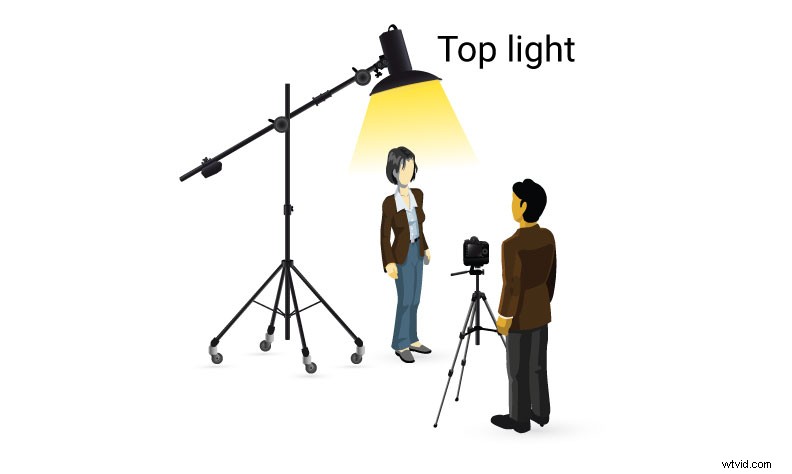Mastering Interview Lighting: 5 Professional Setups