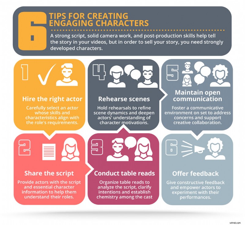 Character Development: Collaborative Approaches with Actors