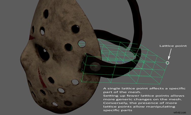 Advanced 3D Object Tracking with PFTrack: Part 2
