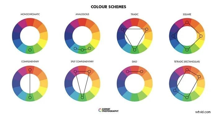 Mastering Emphasis in Photography: Techniques & Tips