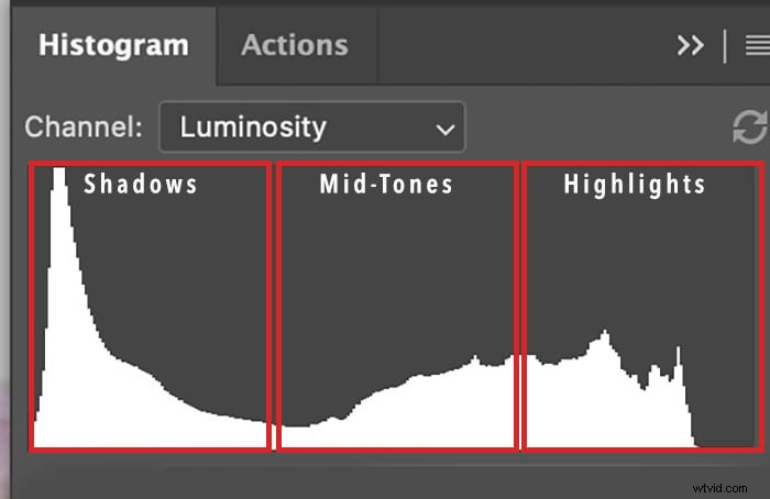 Mastering Color Grading in Lightroom: A Powerful New Technique
