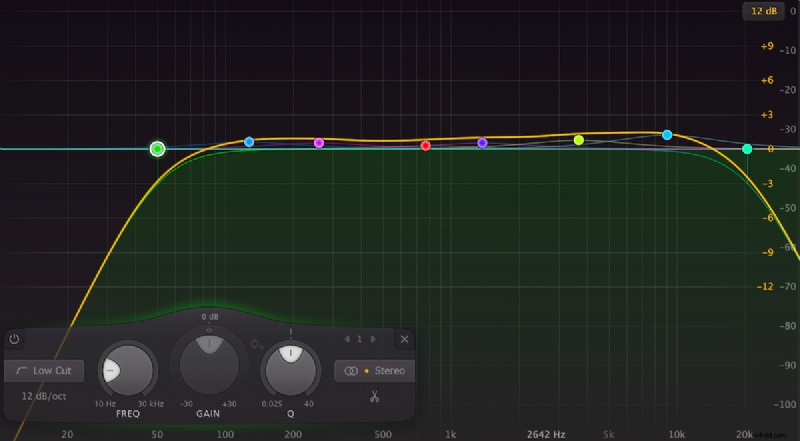 Understanding Frequency Response in Audio: A Comprehensive Guide