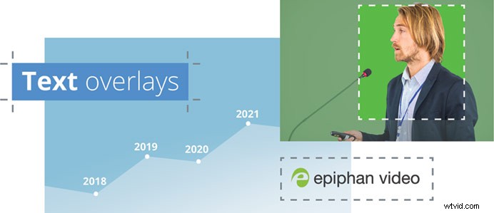 Pearl-2: 4K Streaming, Recording & Live Production Switcher