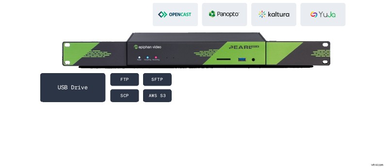 Pearl Nexus: Dual Ethernet & Flexible AV Workflow Automation