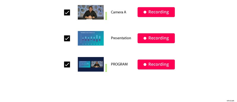 Pearl Nexus: Dual Ethernet & Flexible AV Workflow Automation