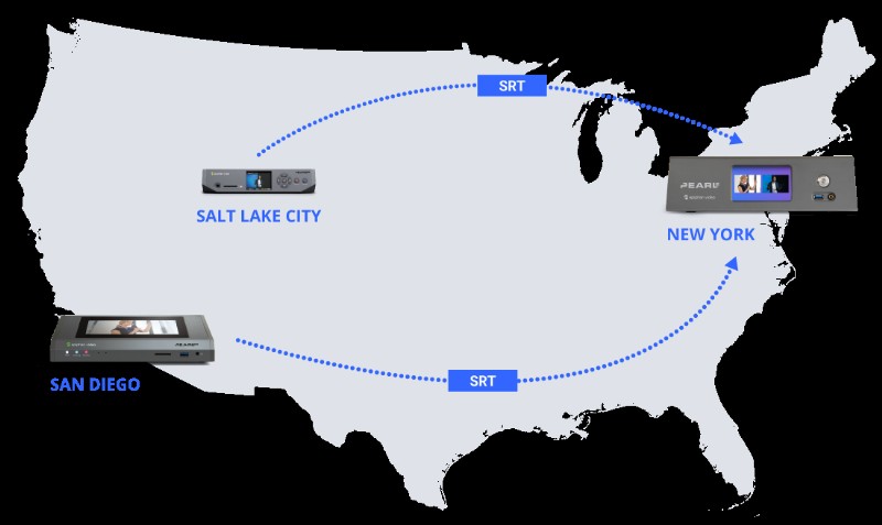 Epiphan Edge: Centralized Management for Pearl Systems