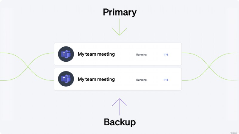 Elevate Your Virtual Events with Epiphan Connect for Zoom and Microsoft Teams