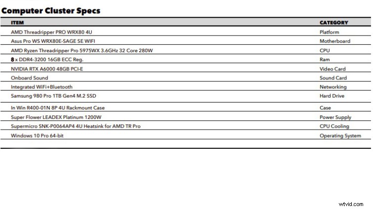 Virtual Production PC Build: Pro vs. Budget (Under $3000)