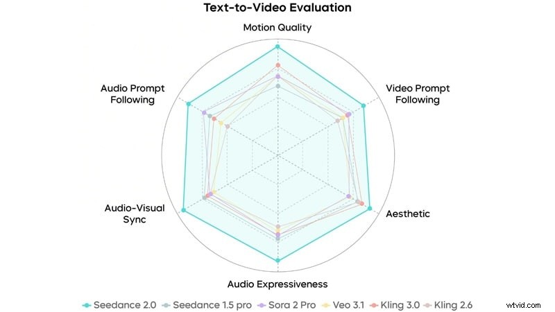 Seedance 2.0 Review: Revolutionizing AI Video Production in 2026
