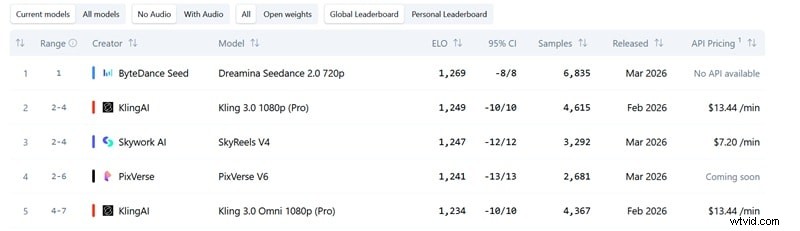 Seedance 2.0 Review: Revolutionizing AI Video Production in 2026