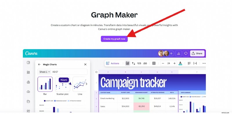 Canva Graph Maker Review: Create Stunning Charts Easily (2024)