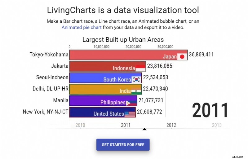 Top No-Code Bar Chart Race Makers: Create Engaging Data Videos