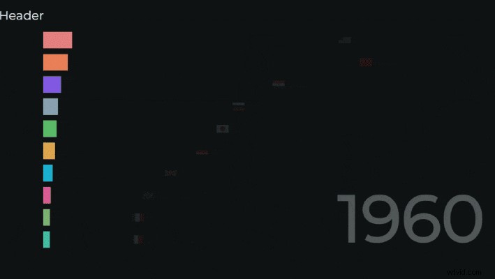 Top No-Code Bar Chart Race Makers: Create Engaging Data Videos