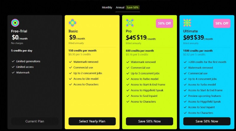 Higgsfield AI 2026 Review: The Premier Cinematic AI Video Generator