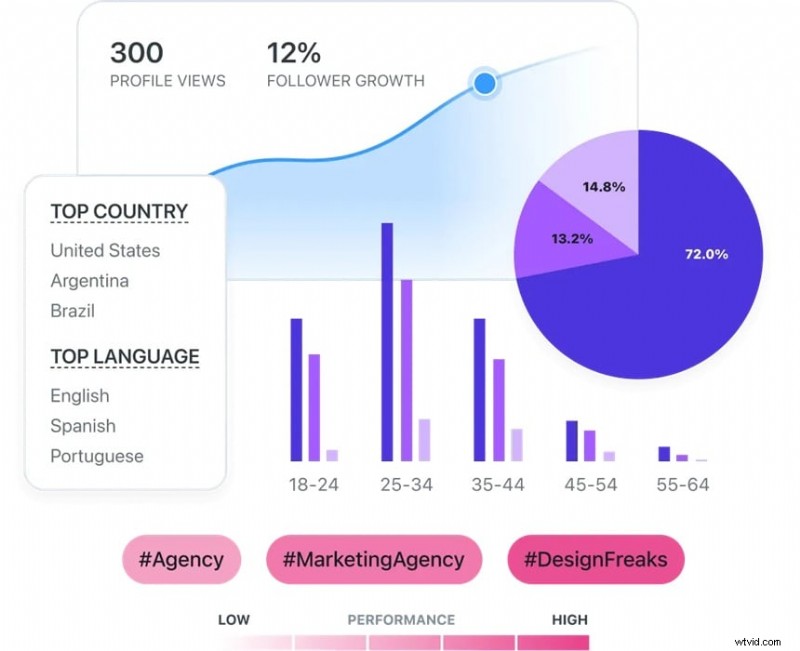 Later Scheduler Review: Features, Pricing & Ease of Use (2024)