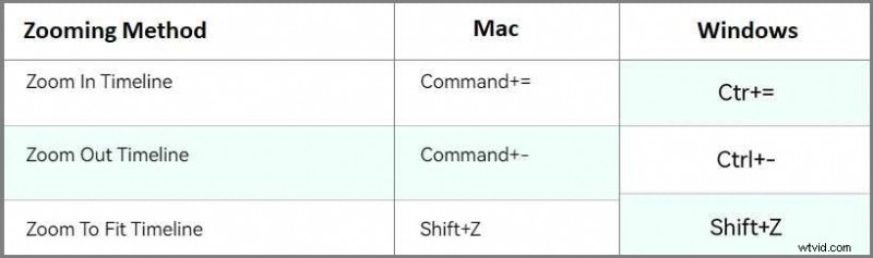 Mastering Premiere Pro Timeline Zoom: Techniques & Tips