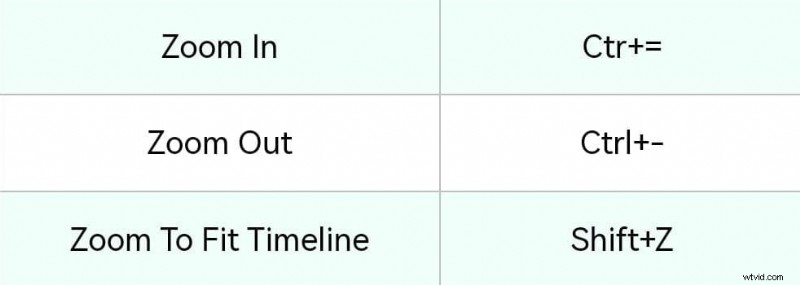 Mastering Timeline Zoom in DaVinci Resolve: A Quick Guide