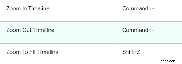 Mastering Timeline Zoom in DaVinci Resolve: A Quick Guide