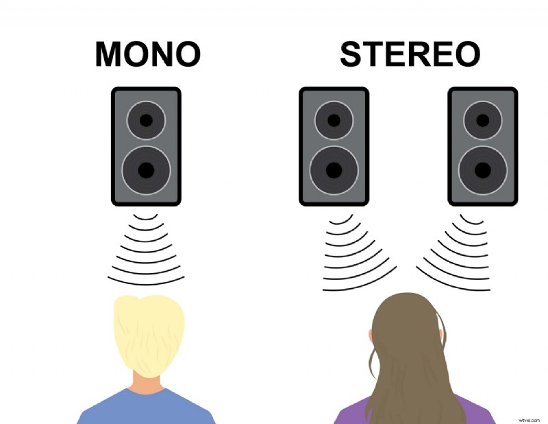 Top 5 Free Online Mono to Stereo Converters - Enhance Your Audio!