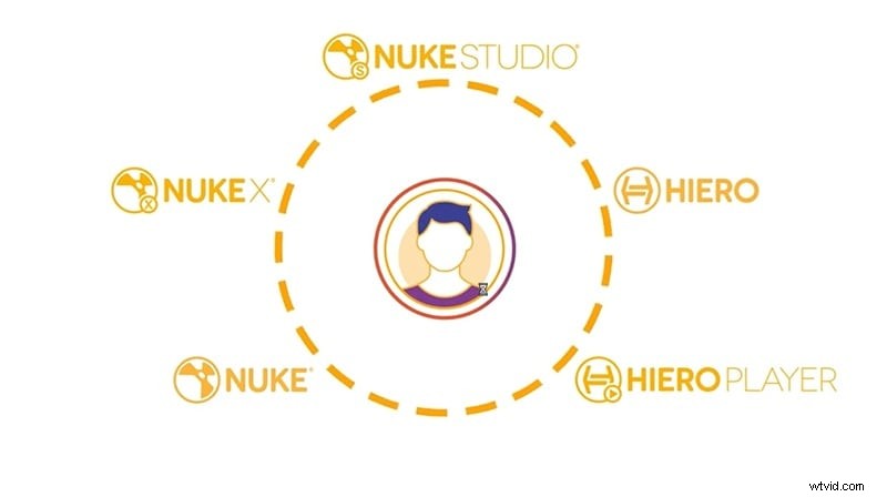 Nuke Review 2024: Is Foundry s VFX Software Right for You?