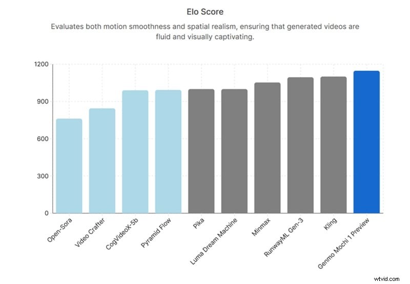 Genmo AI Review (2026): Mochi 1 - Performance & Features