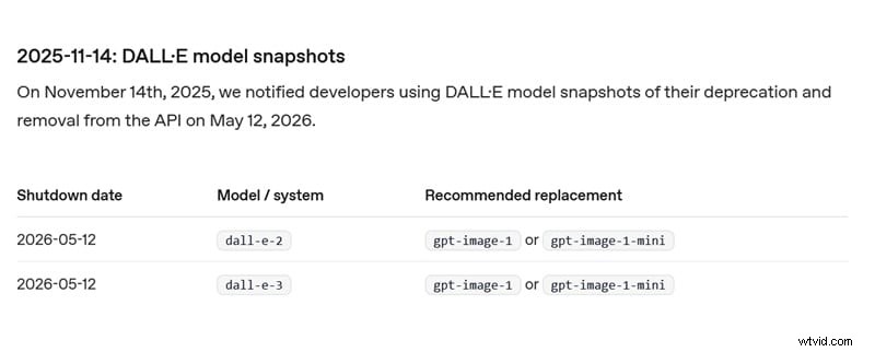 DALL‑E 3 in 2026: Why It Still Matters & How to Use It