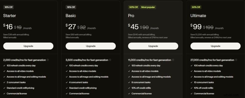 Lovart AI Review 2026: Is the AI Design Agent Worth Your Investment?