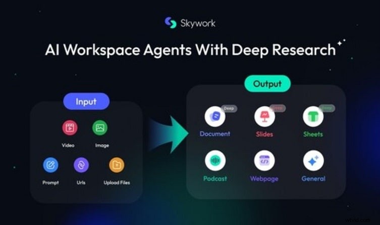 Skywork AI Review 2026: The Ultimate AI Video Generator & Workflow Platform