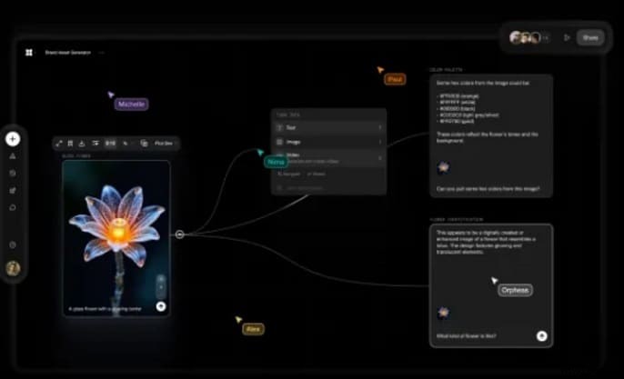 Flora AI Review: Professional Node-Based Video Creation for Enhanced Workflow