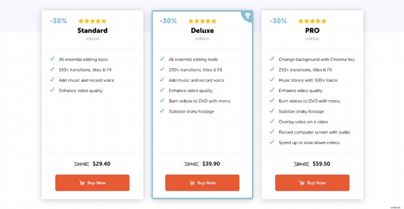 Clipify Review: Fast & Easy Video Editing for Beginners - Is It Worth It?