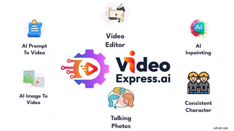 VideoExpress AI Review 2026: Features, Pricing & Alternatives