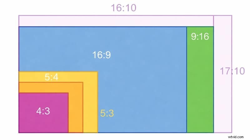 Aspect Ratio Calculator: Find the Perfect Dimensions for Video & Social Media
