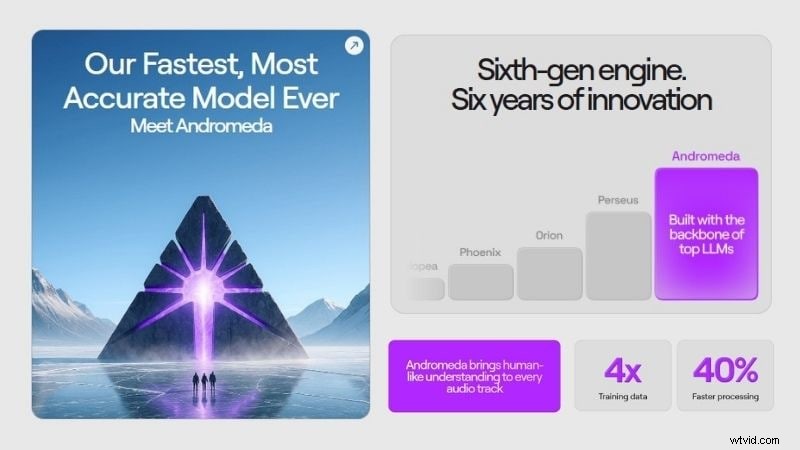 LALAL.AI Review 2026: AI Vocal Remover & Stem Splitter – Is It Worth It?