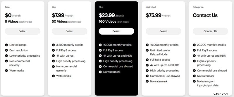 Luma AI Review 2024: Create Cinematic Videos from Text - Is It Worth It?