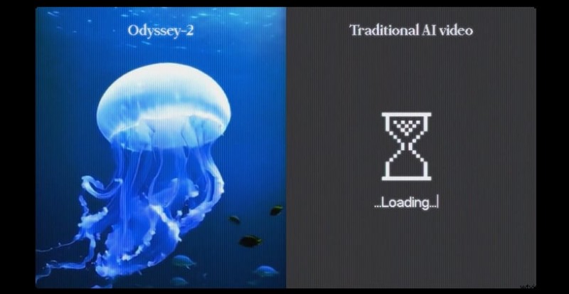 Odyssey-2 Review: AI Video Creation Platform - Features & Benefits