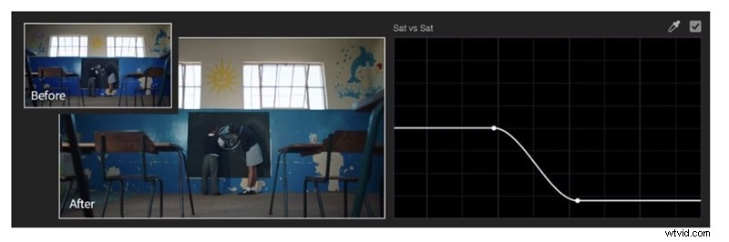 Premiere Pro Color Correction: Mastering Hue, Saturation & Color Grading