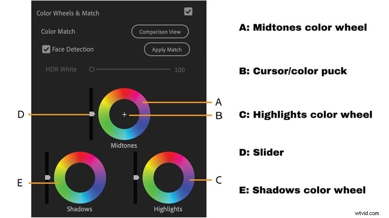 Premiere Pro Color Correction: Mastering Hue, Saturation & Color Grading