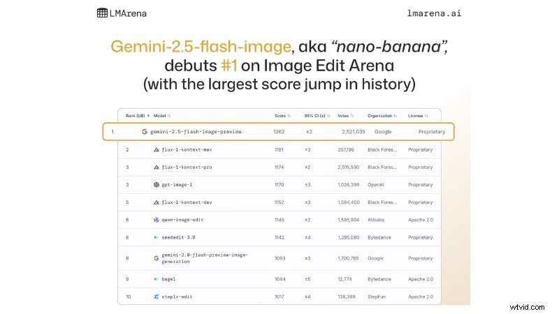 LMArena AI Review 2026: Real User Benchmarks & AI Model Comparison