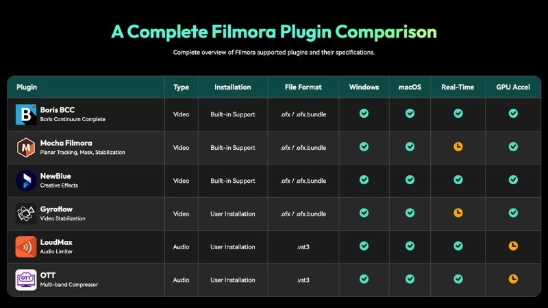 Best Final Cut Pro Plugins & Extensions 2024: Enhance Your Editing Workflow