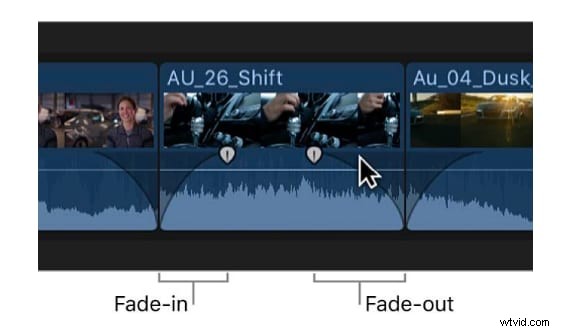Final Cut Pro Audio Editing: A Comprehensive Guide for 2026