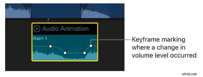 Final Cut Pro Audio Editing: A Comprehensive Guide for 2026
