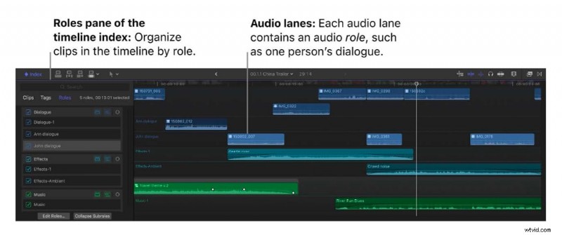 Final Cut Pro Audio Editing: A Comprehensive Guide for 2026